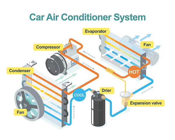 How to Tell If Your Car’s A/C Compressor Is Failing